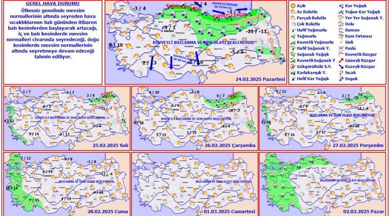 Meteorolojik Uyarılar